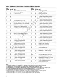 AFBR-59M5LZ Datasheet Page 13