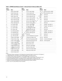 AFBR-59M5LZ Datasheet Page 14