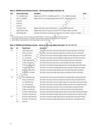 AFBR-59M5LZ Datasheet Page 15