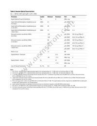 AFBR-59R5ALZ Datasheet Page 11