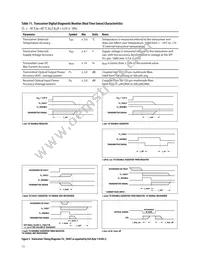 AFBR-59R5ALZ Datasheet Page 13