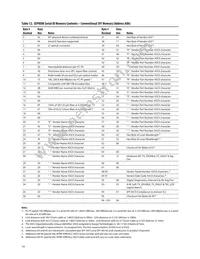 AFBR-59R5ALZ Datasheet Page 14