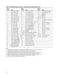 AFBR-59R5ALZ Datasheet Page 15