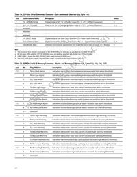 AFBR-59R5LZ Datasheet Page 17
