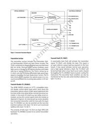 AFBR-700SDZ Datasheet Page 3