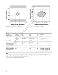 AFBR-700SDZ Datasheet Page 11