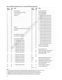 AFBR-700SDZ Datasheet Page 16