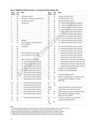 AFBR-703ASDZ Datasheet Page 16