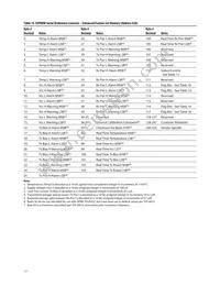 AFBR-703ASDZ Datasheet Page 17