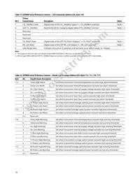 AFBR-703ASDZ Datasheet Page 18