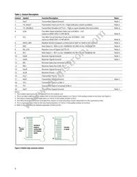 AFBR-703SDDZ Datasheet Page 8