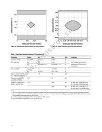 AFBR-703SDDZ Datasheet Page 11