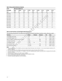 AFBR-703SDZ Datasheet Page 13