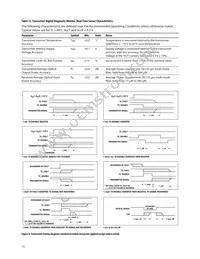 AFBR-703SDZ Datasheet Page 15