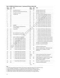 AFBR-703SDZ Datasheet Page 16