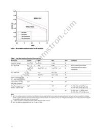 AFBR-707SDZ Datasheet Page 11