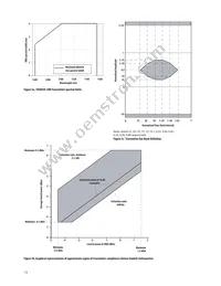 AFBR-707SDZ Datasheet Page 13