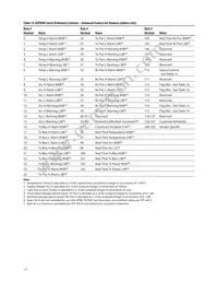 AFBR-707SDZ Datasheet Page 17