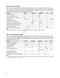 AFBR-709ASMZ Datasheet Page 9