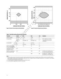 AFBR-709ASMZ Datasheet Page 11