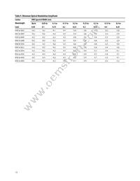 AFBR-709ASMZ Datasheet Page 13