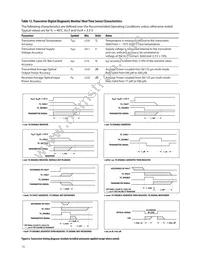 AFBR-709ASMZ Datasheet Page 15