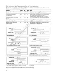 AFBR-709DMZ Datasheet Page 16