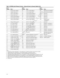 AFBR-709DMZ Datasheet Page 18