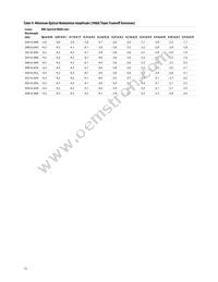 AFBR-709ISMZ Datasheet Page 13