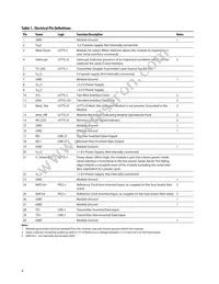 AFBR-720XPDZ Datasheet Page 4