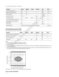 AFBR-720XPDZ Datasheet Page 7