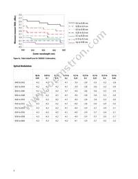 AFBR-720XPDZ Datasheet Page 8