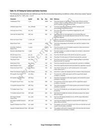 AFBR-79E3PZ Datasheet Page 20