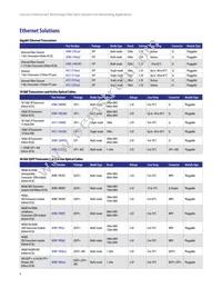 AFBR-79EADZ Datasheet Page 4