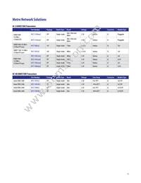 AFBR-79EADZ Datasheet Page 11