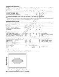 AFBR-79EBPZ Datasheet Page 5