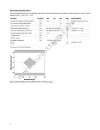 AFBR-79EBPZ Datasheet Page 6