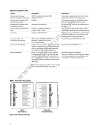 AFBR-79EBPZ Datasheet Page 9