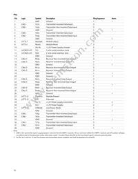 AFBR-79EBPZ Datasheet Page 10