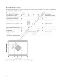 AFBR-79EQPZ Datasheet Page 7