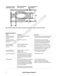 AFBR-83CDZ Datasheet Page 10