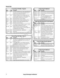 AFBR-83CDZ Datasheet Page 20