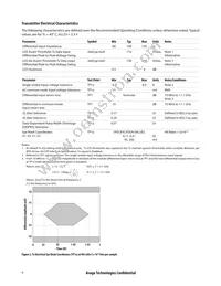 AFBR-83EDZ Datasheet Page 6