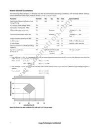 AFBR-83EDZ Datasheet Page 7