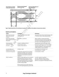 AFBR-83EDZ Datasheet Page 10