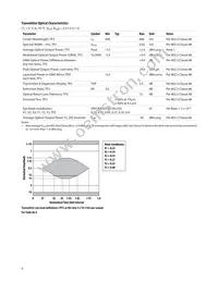 AFBR-8420Z Datasheet Page 6