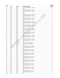 AFBR-8420Z Datasheet Page 10