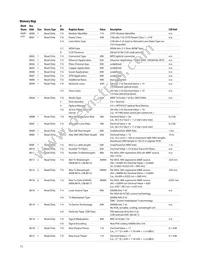 AFBR-8420Z Datasheet Page 13