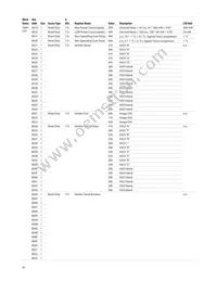 AFBR-8420Z Datasheet Page 14