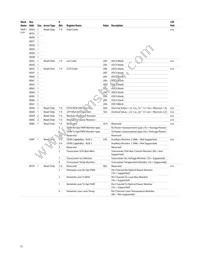 AFBR-8420Z Datasheet Page 15